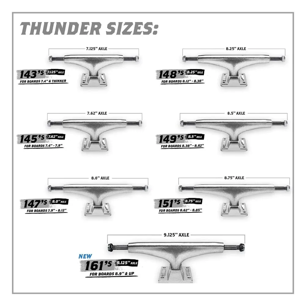 Thunder Trucks Polished 151